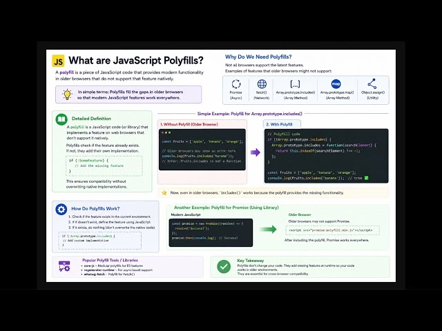 What are JavaScript Polyfills? Explained with Examples | JavaScript Interview Questions 2026 🚀