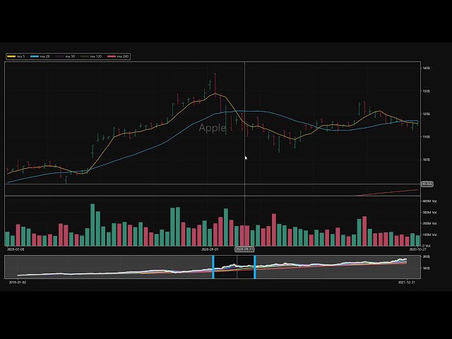 V.3 Seolpyo MPLchart(python fast candlestick chart)