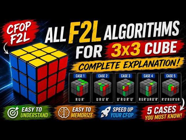 ALL F2L ALGORITHMS FOR 3×3 | CFOP — COMPLETE EXPLANATION