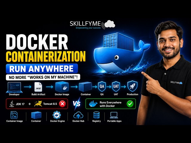 Docker Containerization for Beginners | Image, Container, Registry & Repository Explained