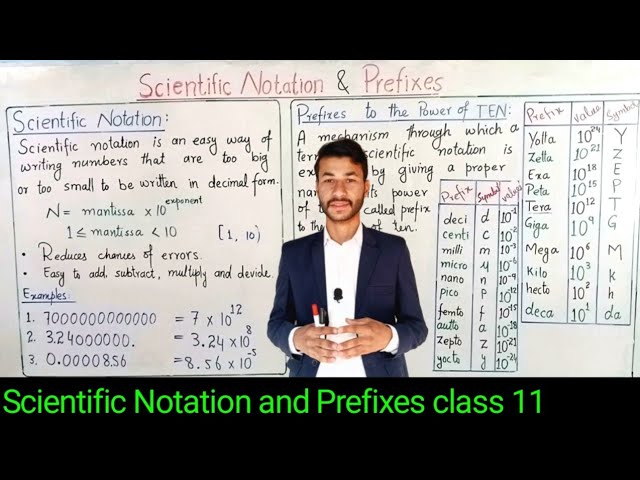 Scientific Notation and Prefixes| Physics class 11| Chapter 1|examples| FSc part 1