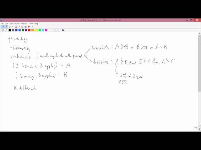 Intermediate Microeconomics: Utility functions