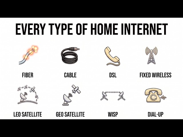 Every Type of Home Internet Connection Explained