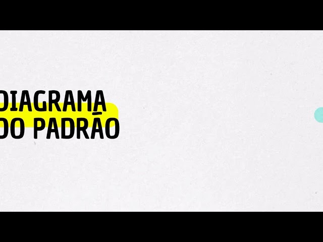 Padrão Observer - TESI 1