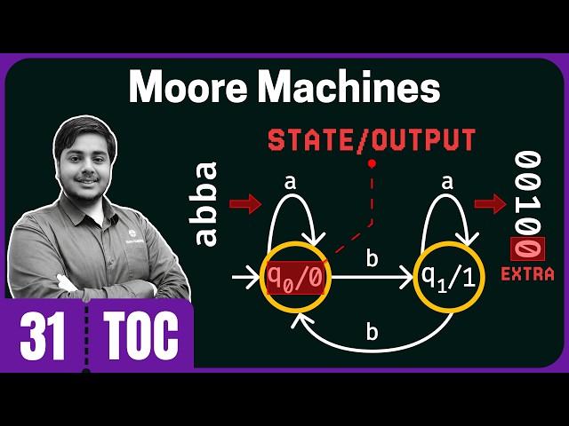 Moore Machines