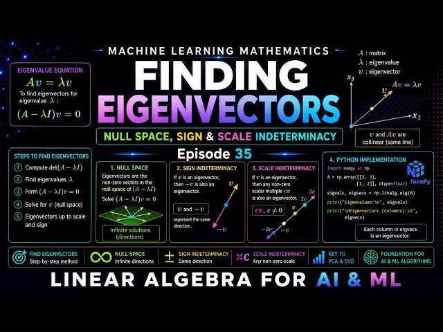 Machine Learning Mathematics Ep 35 | Finding Eigenvectors | Null Space, Sign & Scale Indeterminacy