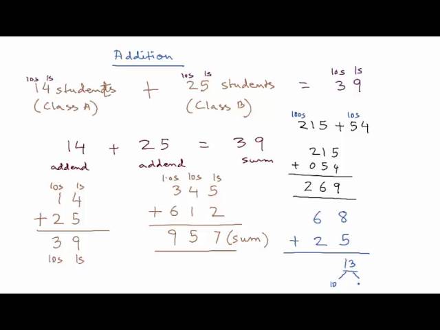 ATI TEAS 6 - Math - Addition