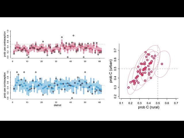 Statistical Rethinking Lecture B03 - Adventures in Covariance