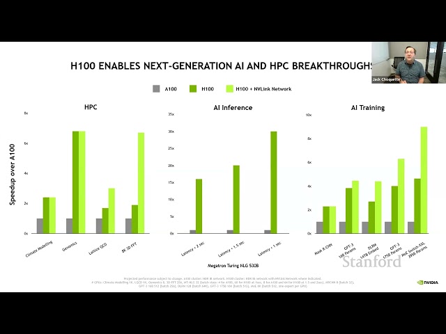 Stanford Seminar - Nvidia’s H100 GPU