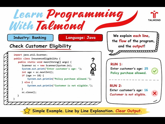 Learn Programming with Talmond