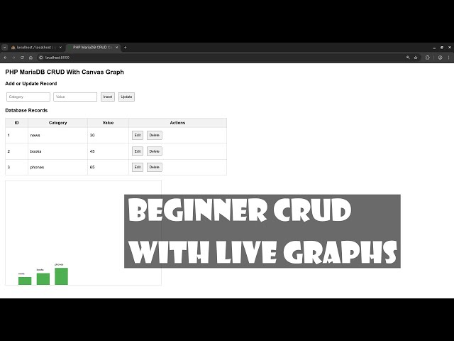 Build Dynamic PHP and MariaDB Graphs with HTML Canvas Step by Step