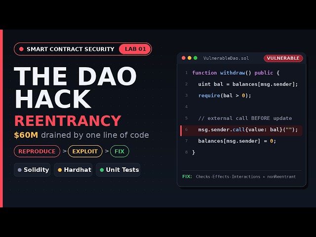 The $60M DAO Hack — Reproduce & Fix Reentrancy in Hardhat | SCS Lab 1