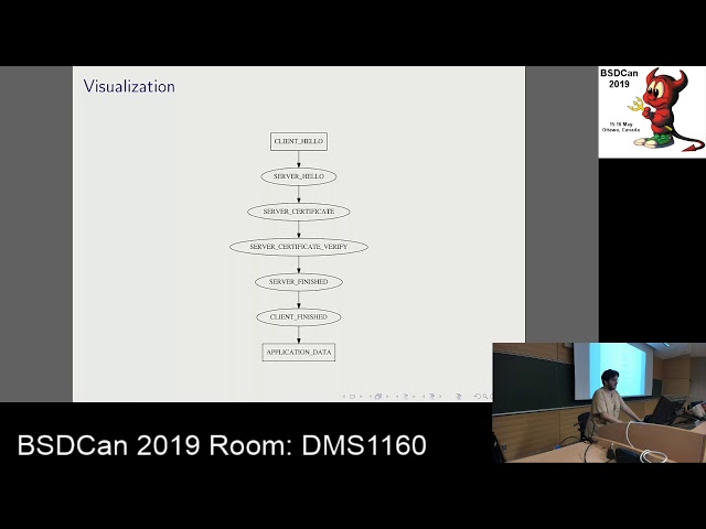Design and verification of the TLS 1.3 handshake state machine in LibreSSL by Theo Buehler
