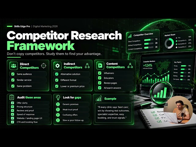 How to Do Market Research & Competitor Analysis | Digital Marketing Tutorial