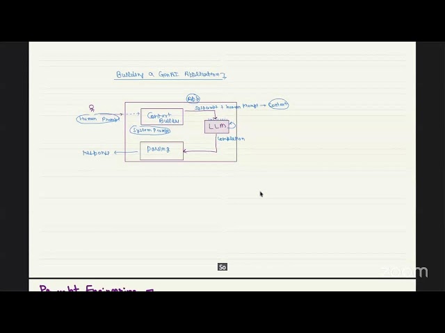 Day 2 | 5-Day Foundational Course on Data Science with Generative AI