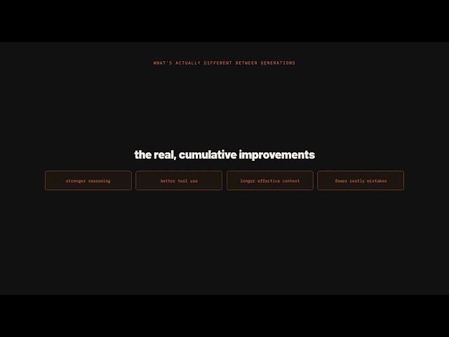 Claude evolution of models explained at 8 minutes