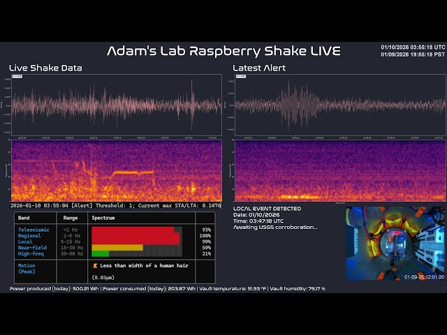 Adam's Lab Raspberry Shake LIVE