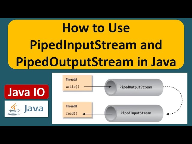 How to Use PipedInputStream and PipedOutputStream in Java | Java IO Guide | Java Tutorial