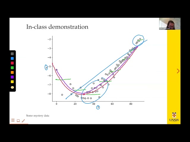 ACTL5110 - Motivation for Non-Linear Methods