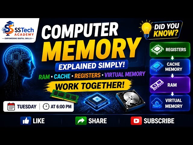Computer Memory Explained in 10 Minutes! 🧠 RAM, Cache, Registers & Virtual Memory | Computer Basics