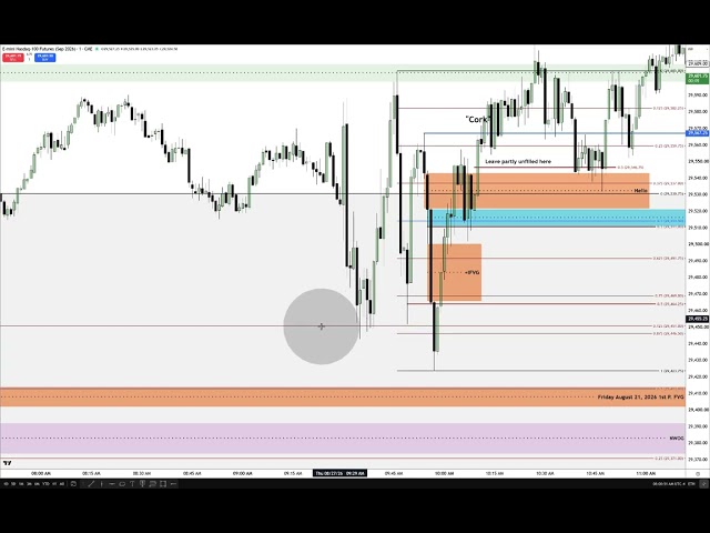 NQ Trade Review & Deep Dive Into Price Delivery