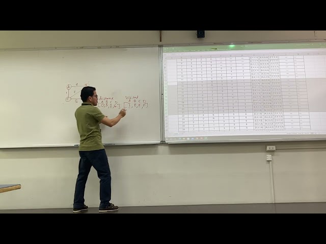 Sept. 21, 2026 | Dijkstra's algorithm | Midterms | Algorithms & Complexity