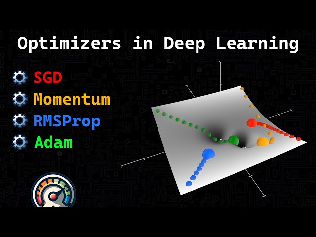 Who's Adam and What's He Optimizing? | Deep Dive into Optimizers for Machine Learning!