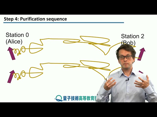 12-4 Detecting errors: purification