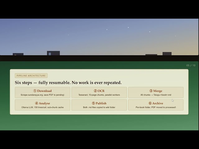 Telugu AI  How I Built an AI Pipeline to Digitise Old Telugu Books   Tesseract + Ollama + LLM + Bob