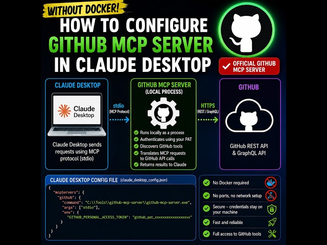 GitHub MCP Server Setup in Claude Desktop (No Docker Required)