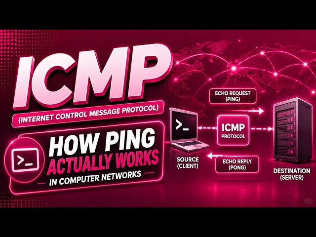 ICMP (Internet Control Message Protocol) | How Ping Actually Works in Computer Networks | Uplatz