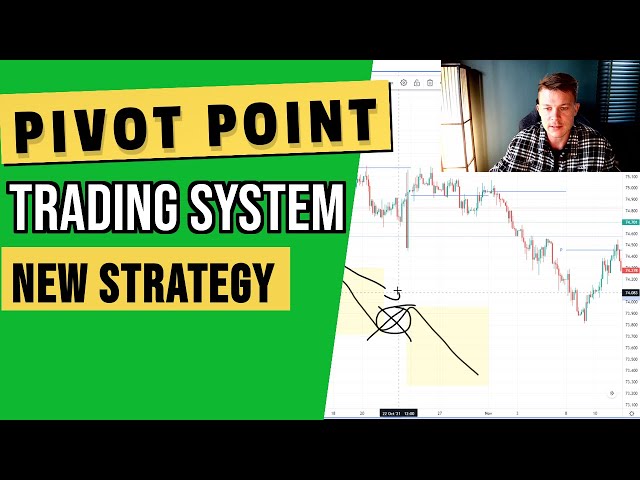 Pivot Point Trading Strategy Explained