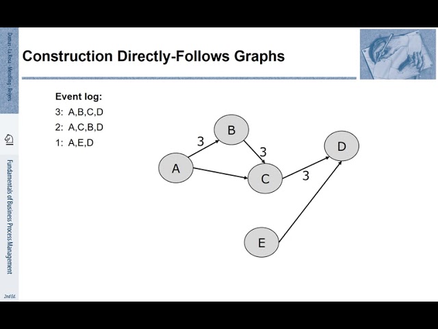 FBPM-11.3.: Fundamentals of Business Process Management (BPM) - Automated Process Discovery