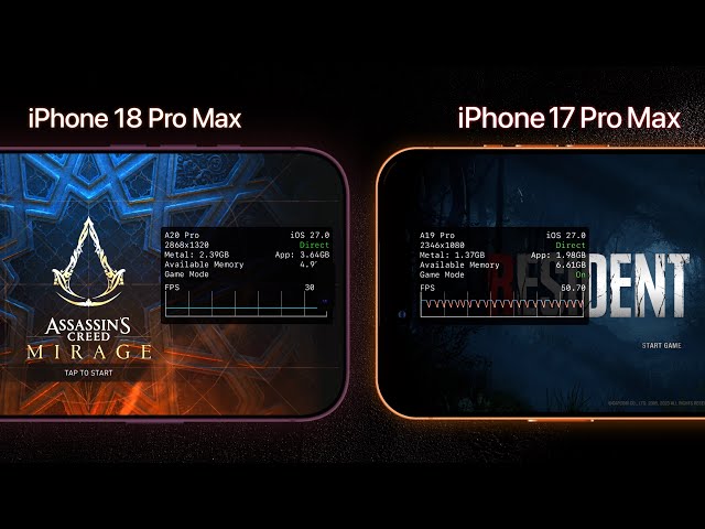 Apple is WRONG! iPhone 18 Pro Max vs 17 Pro Max in Gaming: Assassin’s Creed Mirage & Resident Evil 4