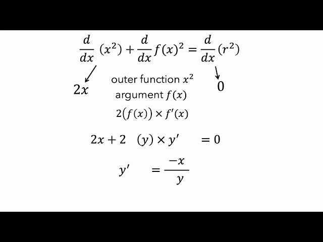 Implicit Differentiation - Part 1 - The Circle