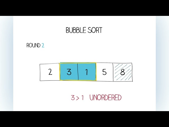 Bubble Sort Explained Using Array & Tree | Bubble Sort Visualization | DSA Shorts