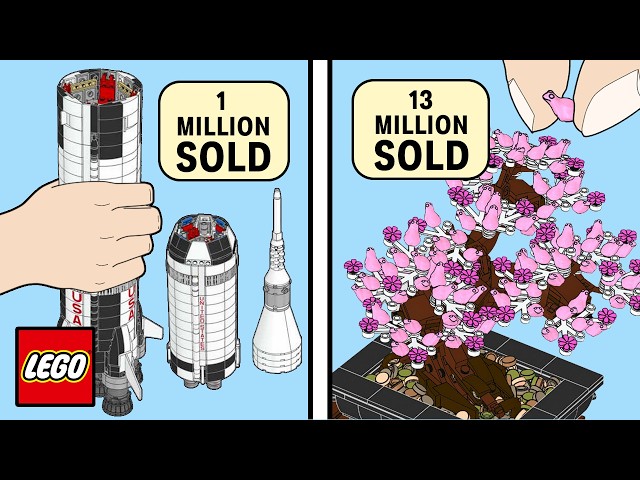 The 20 Most Successful LEGO Sets