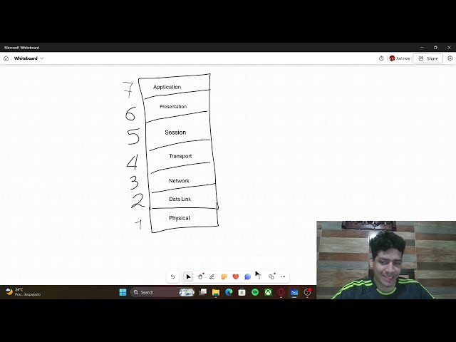 How Internet Communication Works: From Network Models to Real Java Systems