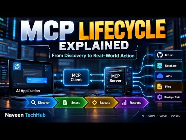 MCP Architecture Explained in 5 Minutes 🚀 | How AI Connects to Tools, APIs & Data