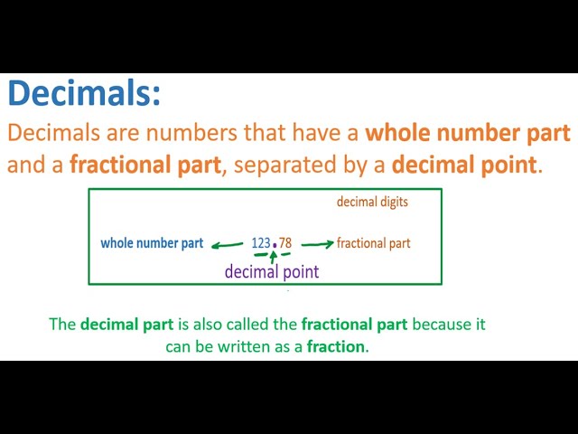 Introduction to Decimals Made Easy | Learn What Decimal Numbers Are with Simple Examples