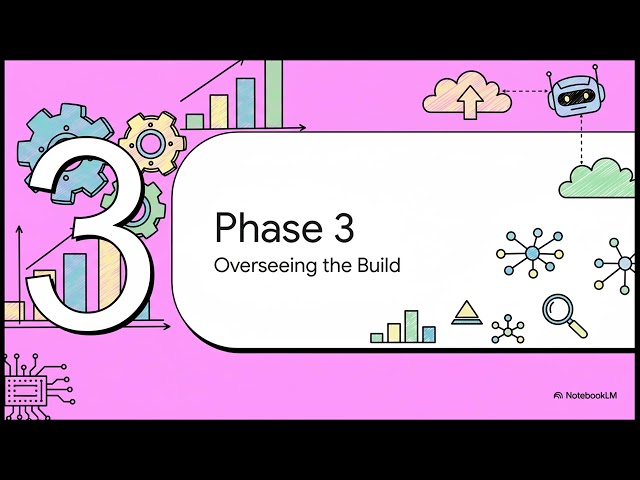 The basic roles and responsibilities of AI project managers