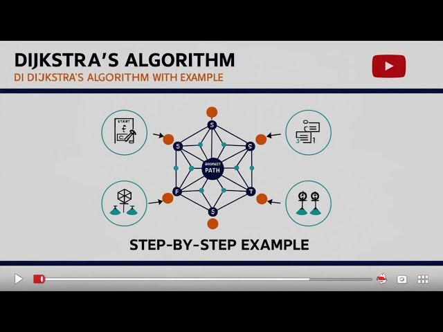 Dijkstra's Algorithm - Single Source Shortest Path - Greedy Method