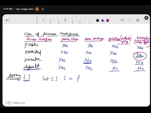 Core Java Tutorial #8 – Packages & String Class in Java