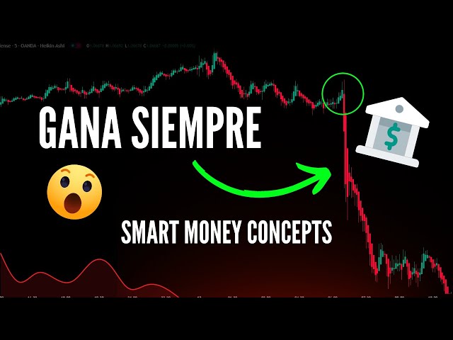 The BEST STRATEGY in TRADING (Smart Money Concepts)