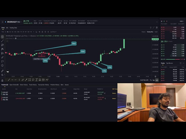 Live Trading with LFT Model | Lite Frequency Quant Strategy