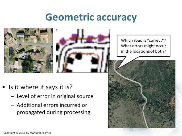Module2 GIS Data Data Quality