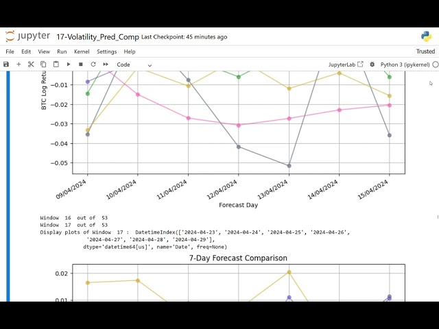 17 Volatility Pred Comp - Python, Jupyter Notebook, ANACONDA