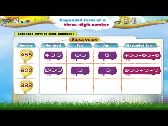 Learn Grade 3 - Maths -  Expanded form of Three Digit Number