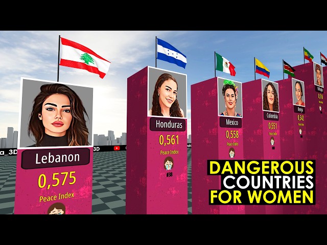 Most Dangerous Countries for Women 2026