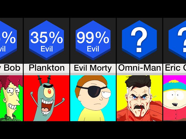 Comparison: Most Evil Cartoon Characters